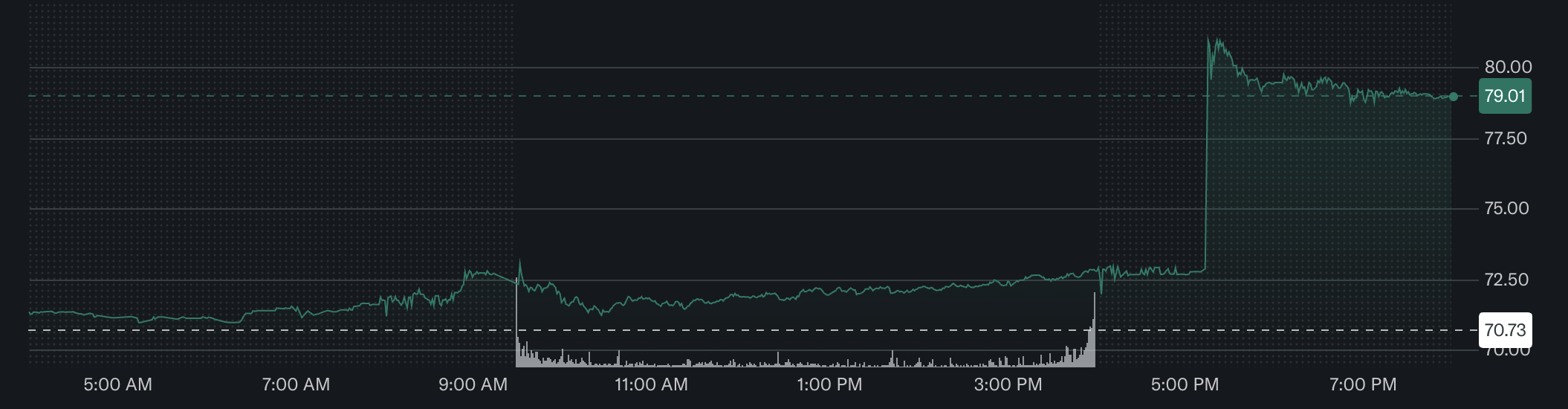 XYZ price